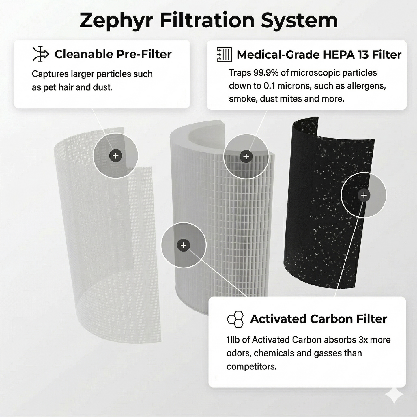 Zephyr Air Purifier